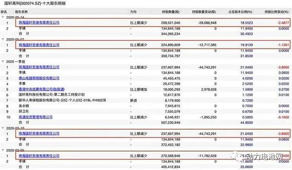國軒高科停牌籌劃易主 會是傳說的大眾汽車嗎？